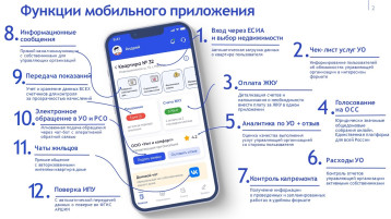 Госуслуги Дом Госуслуги Дом.